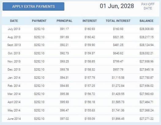 450_Apply extra Payments.png